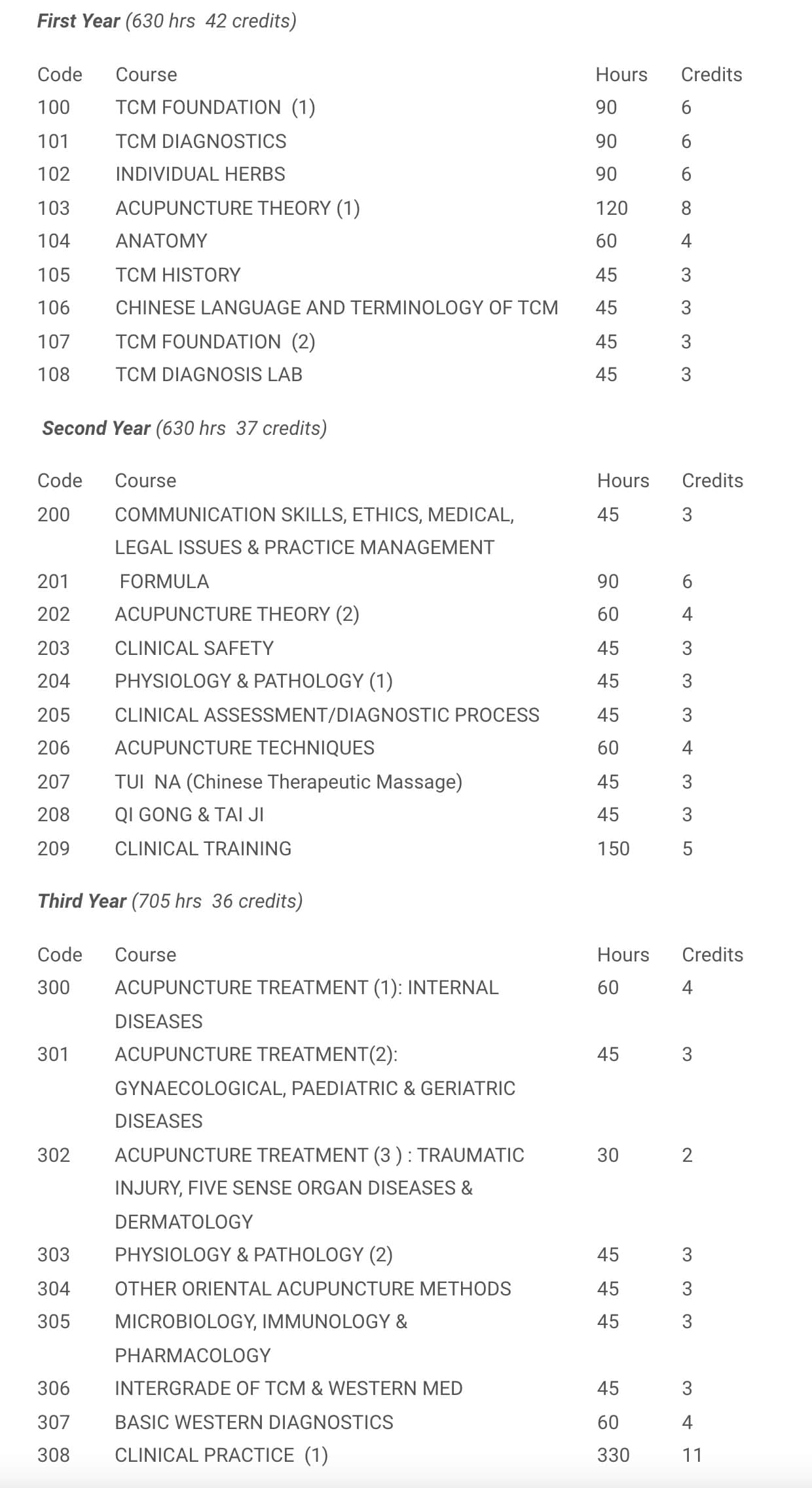 Acupuncture Program Royal Pacific Institute